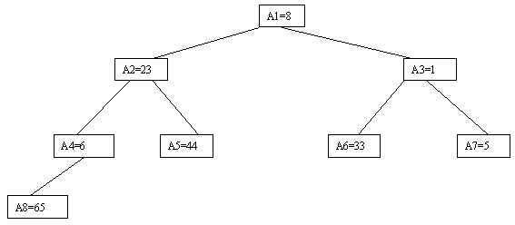 http://citforum.ru/programming/theory/sorting/sort1pics/2_11.gif