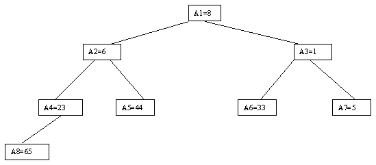 http://citforum.ru/programming/theory/sorting/sort1pics/2_12.gif