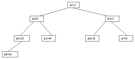 http://citforum.ru/programming/theory/sorting/sort1pics/2_13.gif