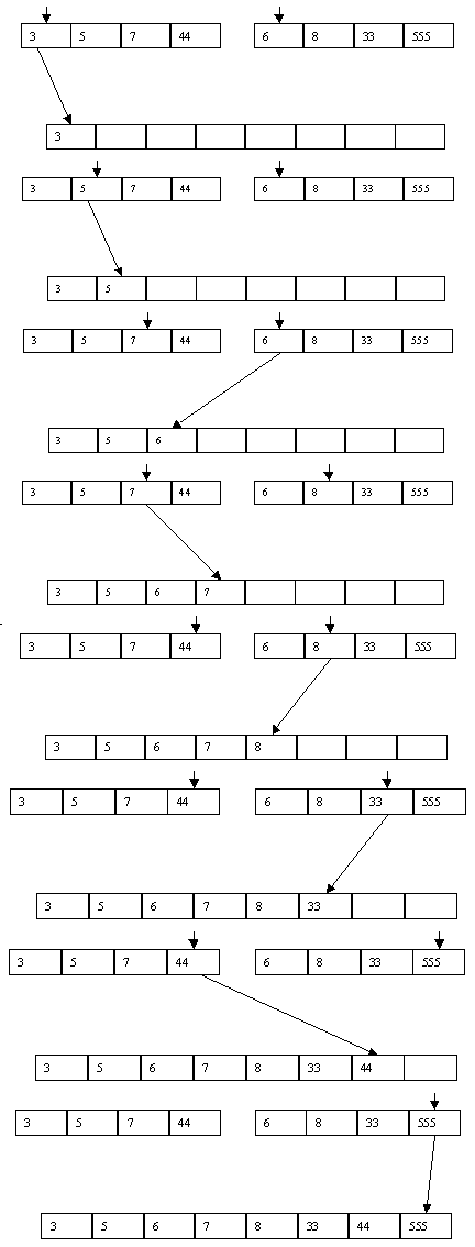 http://citforum.ru/programming/theory/sorting/sort1pics/2_14.gif