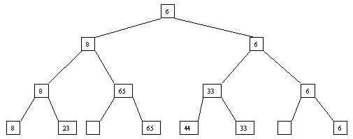 http://citforum.ru/programming/theory/sorting/sort1pics/2_3.gif