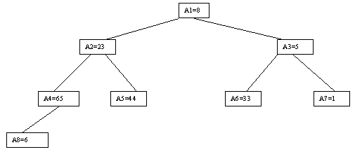 http://citforum.ru/programming/theory/sorting/sort1pics/2_9.gif