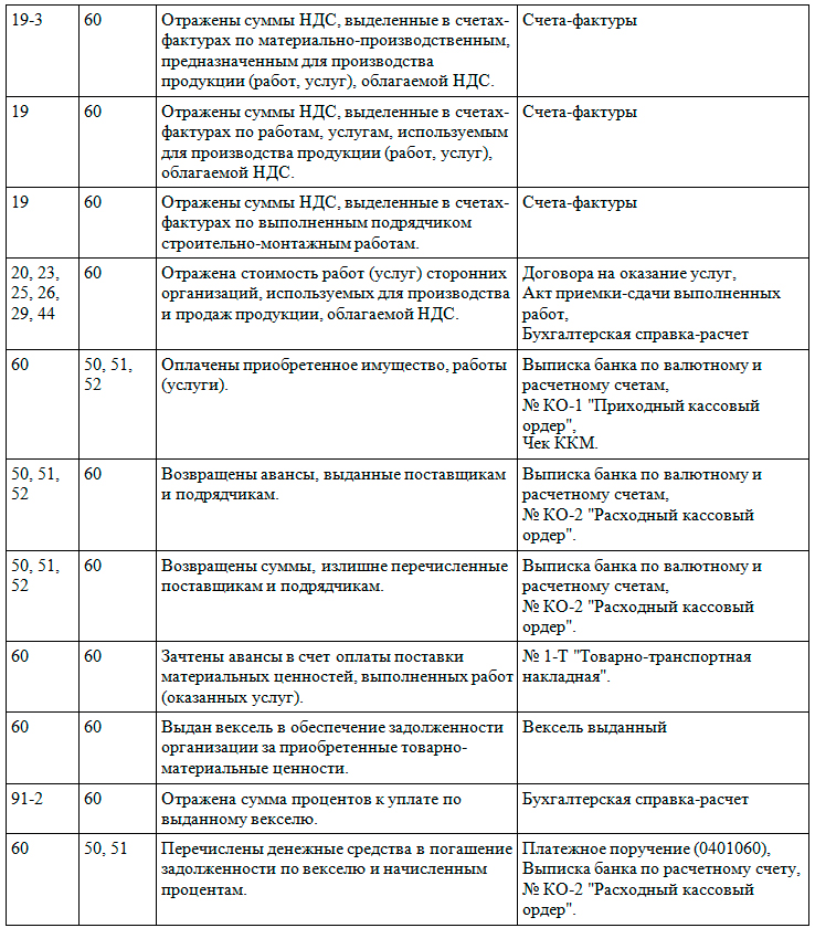 D:\students-works\Бухгалтерский учет\Учет_расчетов_с_покупателями_и_заказчиками\tabl1-2.jpg