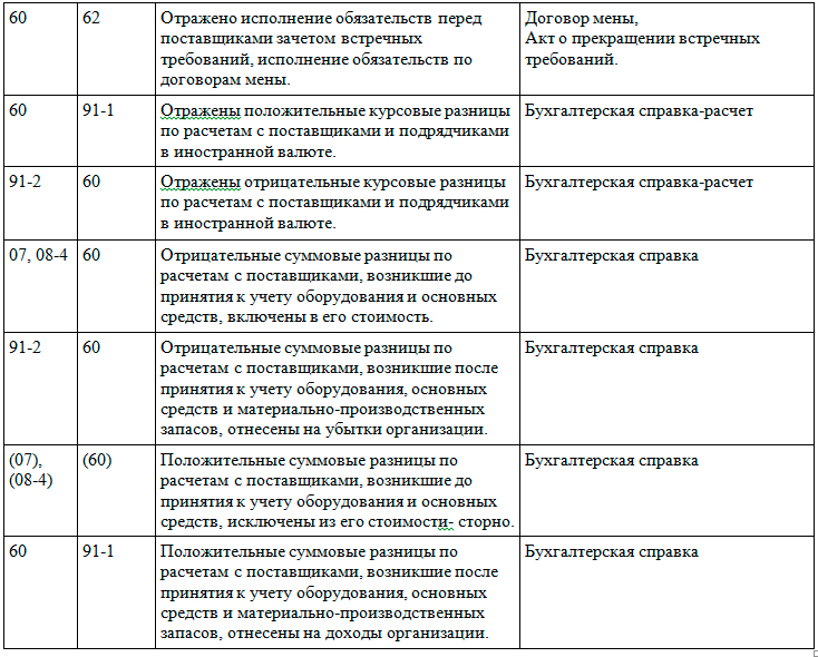 D:\students-works\Бухгалтерский учет\Учет_расчетов_с_покупателями_и_заказчиками\tabl1-3.jpg