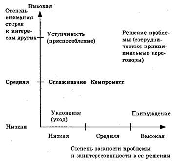 http://magicspeedreading.com/books/a_govori/psih_del_obsh/pict/image164.jpg