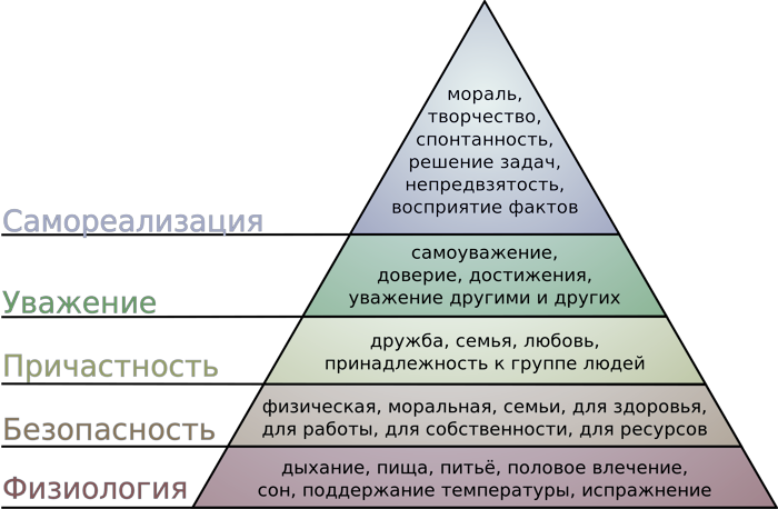 Ð¿Ð¸ÑÐ°Ð¼Ð¸Ð´Ð° Ð¿Ð¾ÑÑÐµÐ±Ð½Ð¾ÑÑÐµÐ¹ Ð¼Ð°ÑÐ»Ð¾Ñ