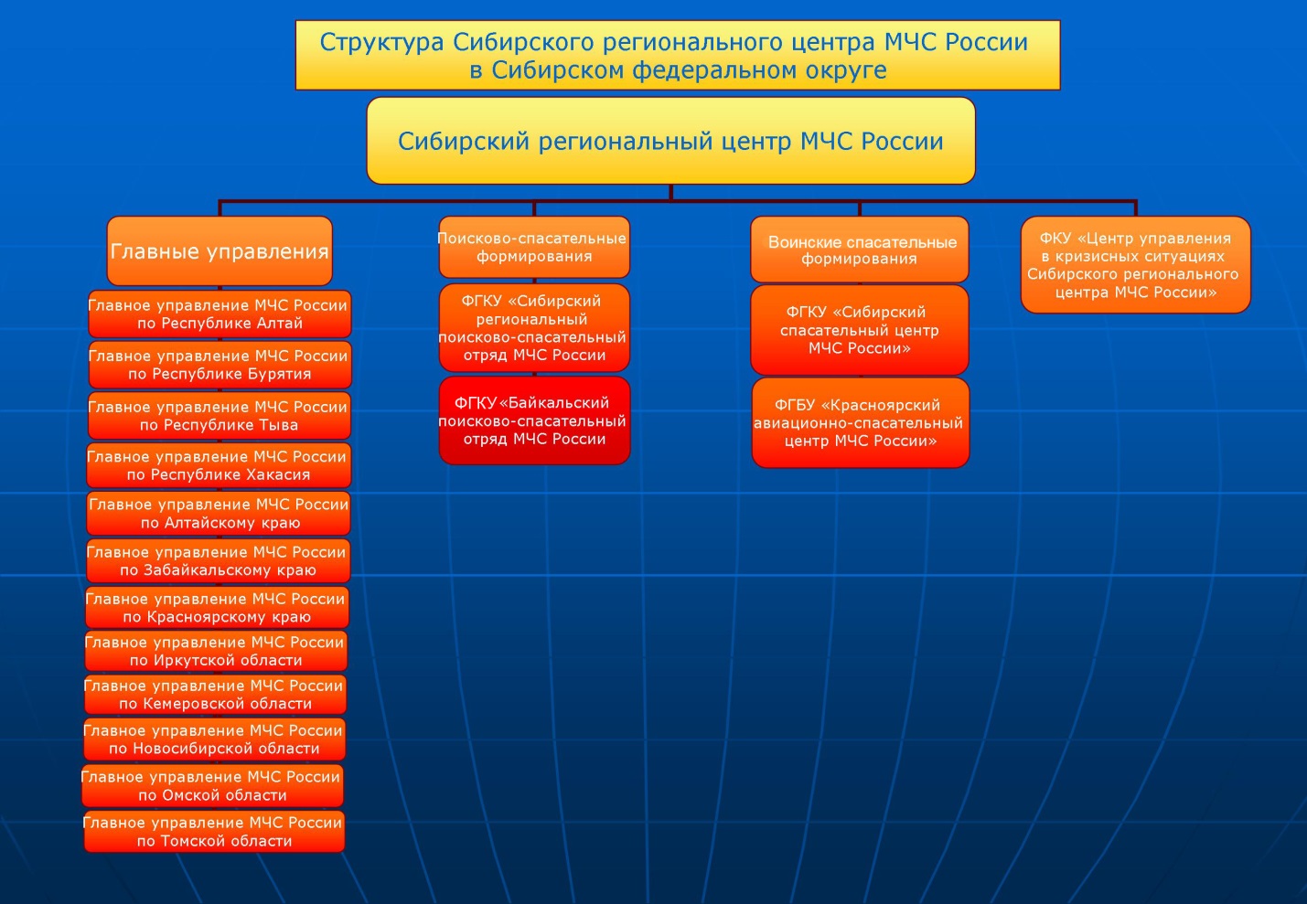 Положение структурных подразделений в мчс. Региональные центры МЧС. Территориальная структура МЧС России. Подразделения МЧС. Структурные подразделения МЧС России.