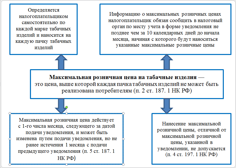 Кто устанавливает МЦр