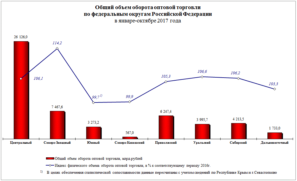 Занятость населения республики алтай