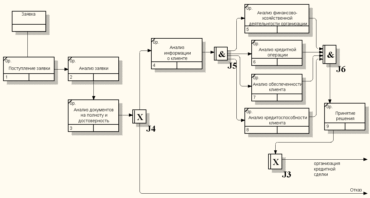 Idef3 диаграмма ramus