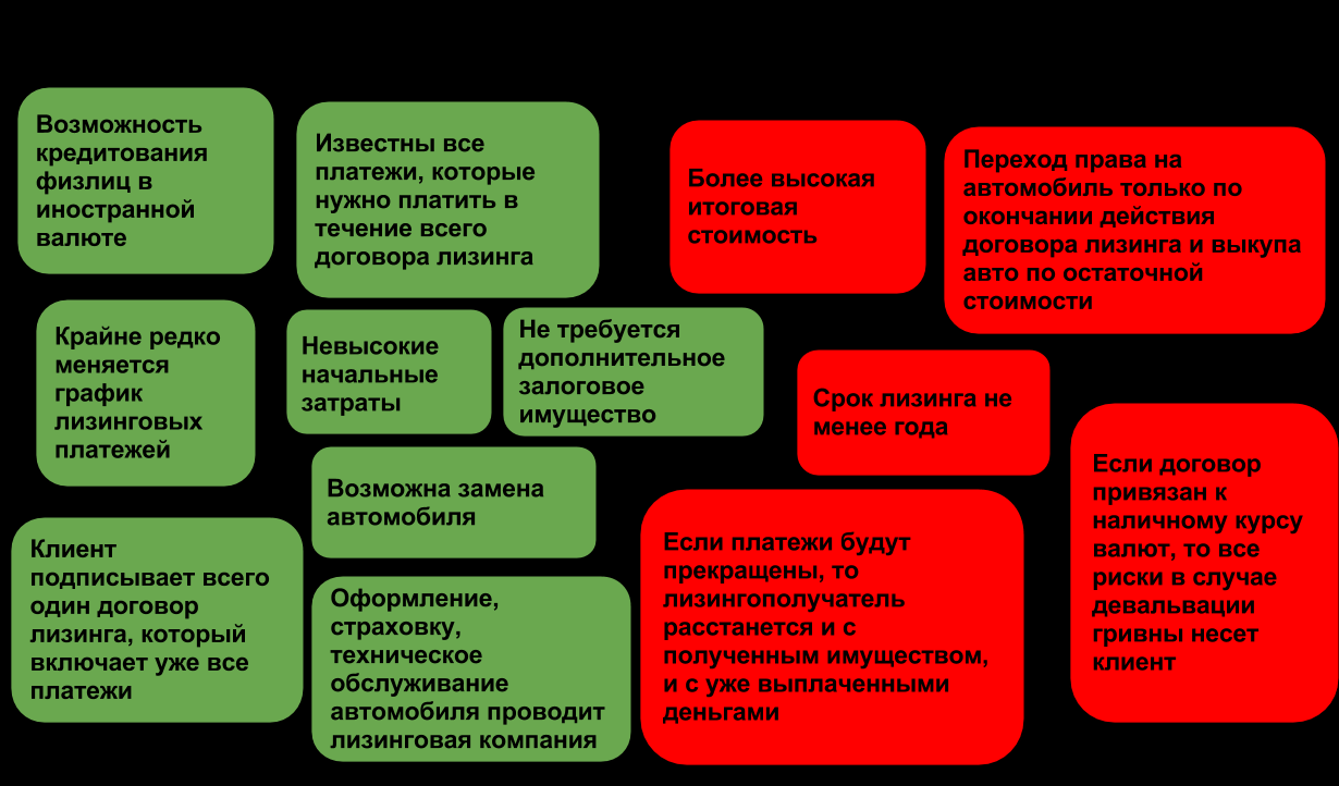 Схема заход выход преимущества и недостатки