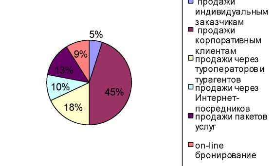 C:\Users\Lenovo\Desktop\Курсовая 1\media\image6.jpeg