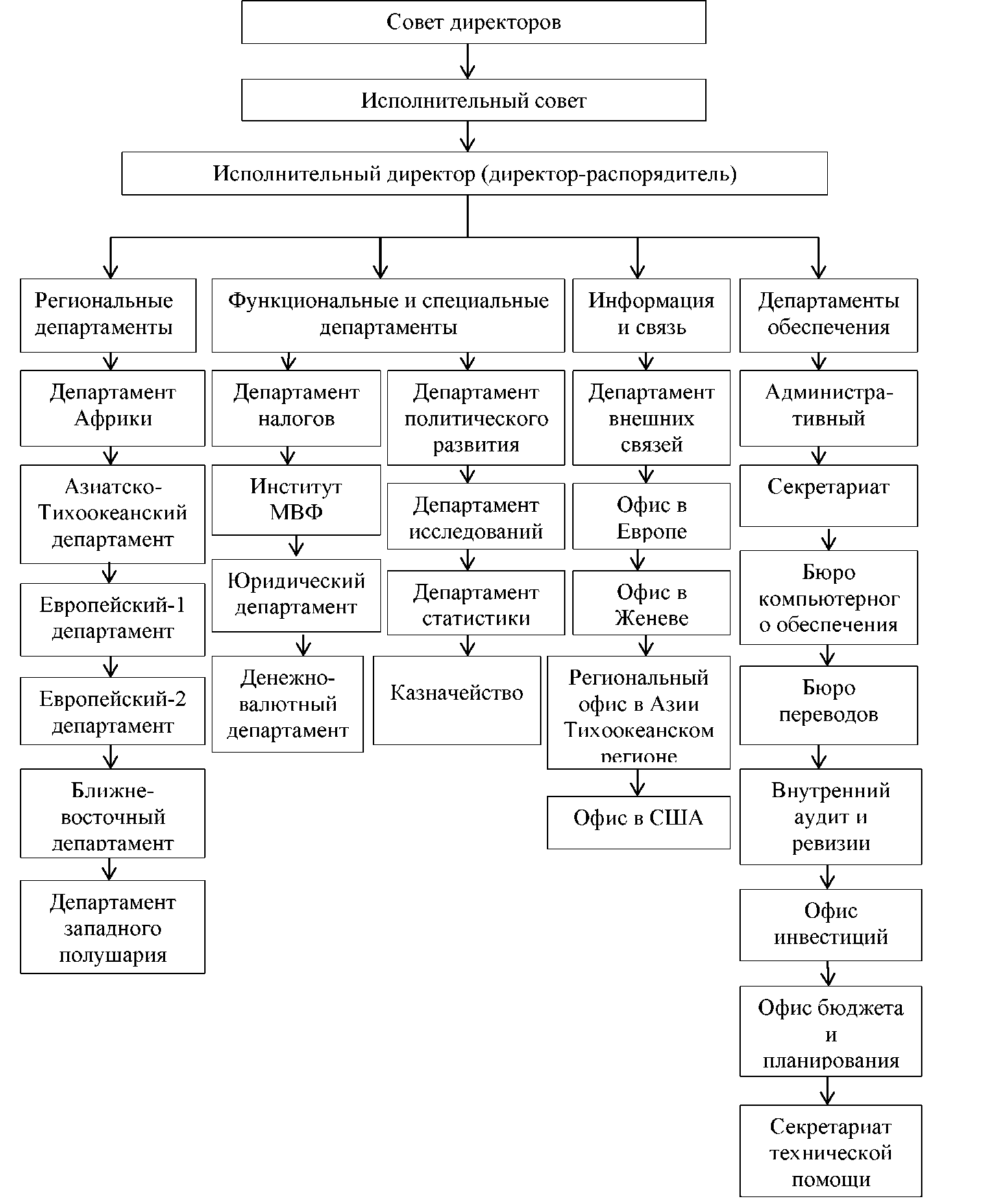 Мвф структура схема