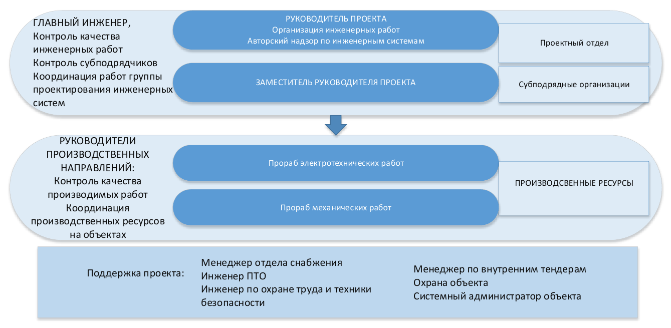 Контрольная работа по теме Порядок принятия решений в компании Командор