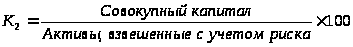 Финансовая устойчивость коммерческих банков