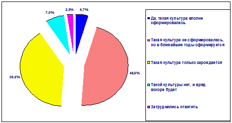 http://www.hrm.ru/hrm_old.nsf/0/5dd3bf80d4d391bec32570cf004e61cf/Content/0.1A94?OpenElement&FieldElemFormat=gif