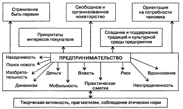 Ð¡ÑÐµÐ¼Ð° ÑÑÑÐ¸ Ð¿ÑÐµÐ´Ð¿ÑÐ¸Ð½Ð¸Ð¼Ð°ÑÐµÐ»ÑÑÑÐ²Ð°