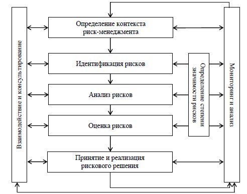 Курсовая управление рисками проекта на примере