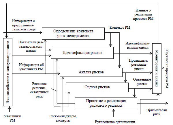 Курсовая работа на тему управление проектами