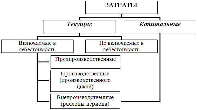 http://www.e-biblio.ru/book/bib/09_ekonomika/buhgalterskii_uchet_i_analiz/um.files/image069.png