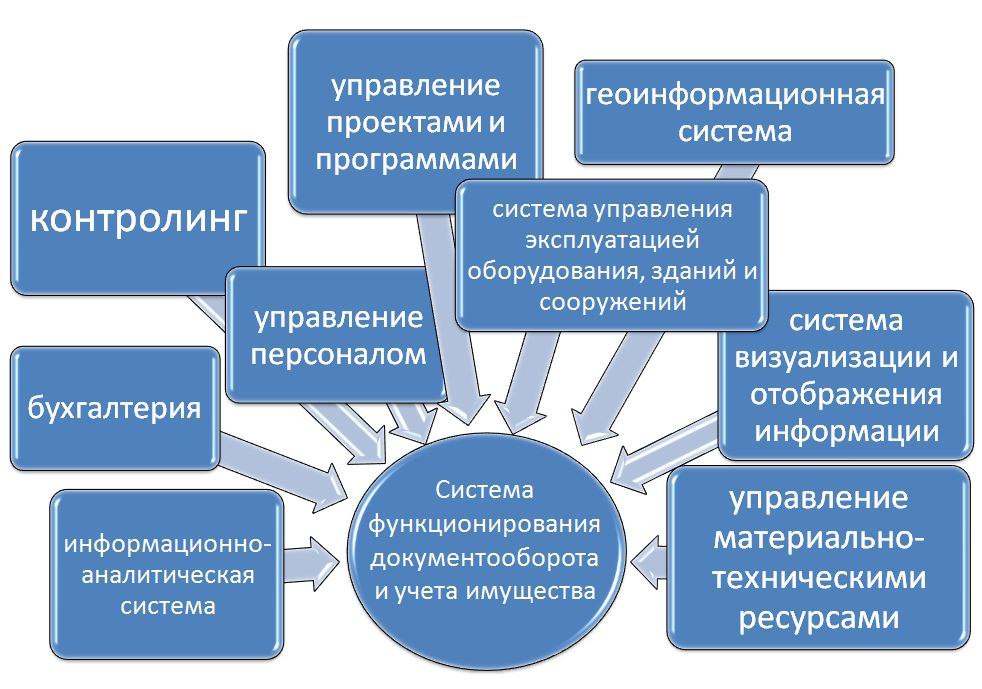 Управление реестром