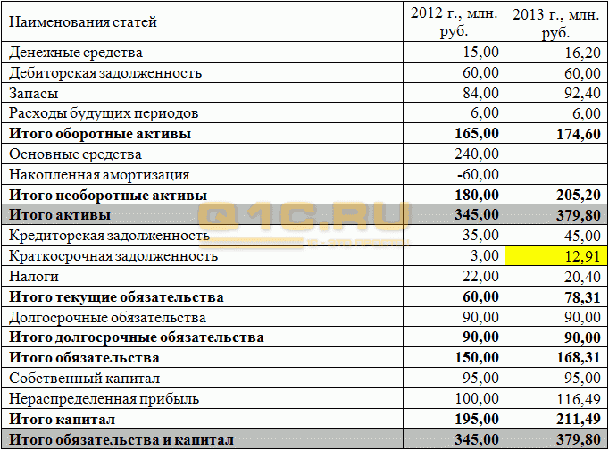 Картинки по запросу прогнозный бюджет