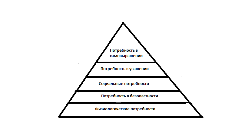 Рисунок 2