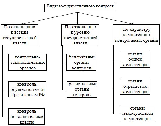 http://profinances24.ru/img/200/76282-metody-finansovogo-kontrolya-shpargalka496.jpg