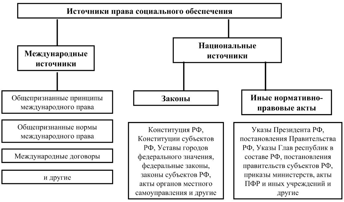 Презентация на тему защита прав граждан в области социального обеспечения