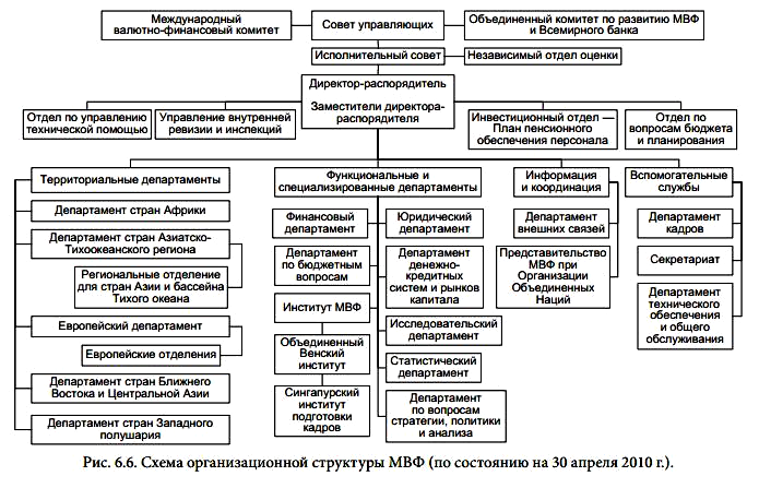 Структура валютной системы схема