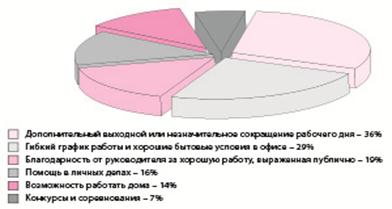 http://nauchforum.ru/sites/default/files/illustrations/2015_06_10_StudSocial/Sharafetdinova.files/image003.jpg