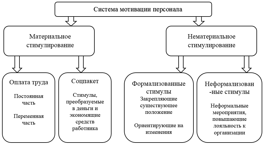 Основы мотивации