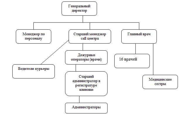 Безымянный