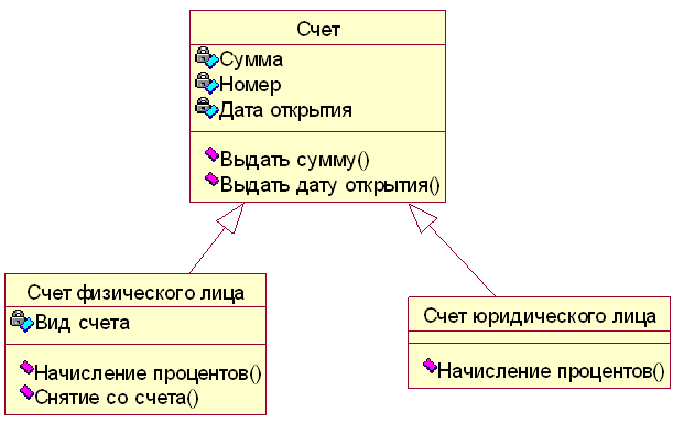 http://www.informicus.ru/Picture.aspx?id=57