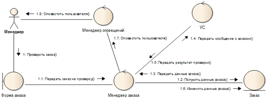 http://it-gost.ru/images/articles/uml/vz_1.gif