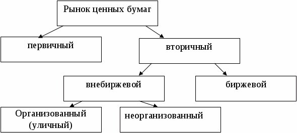 18848789-referat-rynok-cennyh-bumag-skachat