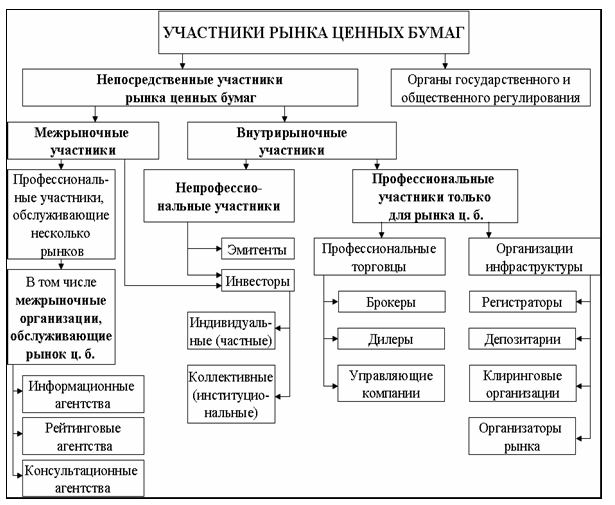 684676-investicionnaya-deyatelnost-kommercheskih-bankov-na-rynke-cennyh-bumag-31