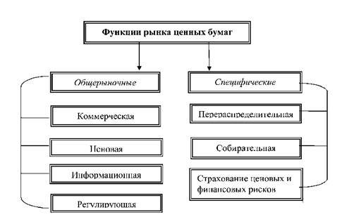 30684213-referat-rynok-cennyh-bumag-struktura-i-funkciya