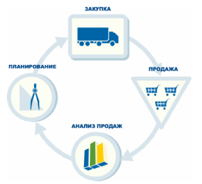 Приложение предприятие. Как планировать отгрузки творога.