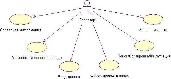 Описание: Описание: http://studmaster.ru/img/prj/145_0.gif