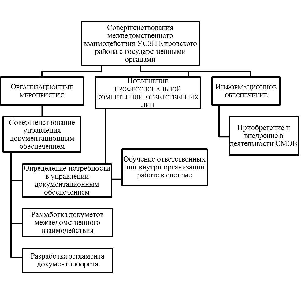 Взаимодействие исполнительных органов государственной власти. Структура власти в Мурманской области. Взаимодействие государственных и местных органов власти. Органы исполнительной власти Мурманской области. Структура региональных органов власти Мурманской области.