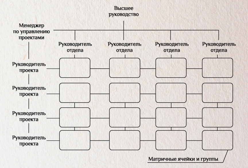 Чем отличается руководитель проекта от менеджера проекта