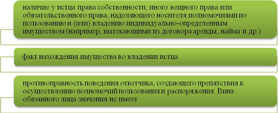 Негаторный иск срок давности