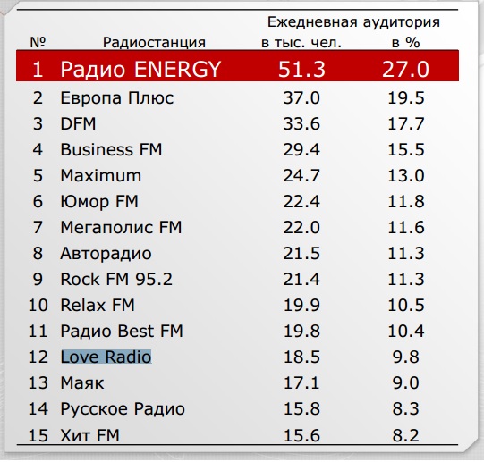 Описание: Описание: C:\Users\Inna\Desktop\Диплом\фото\руководители 18-40.jpg