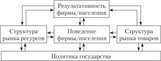 Государственная политика в системе взаимоотношений участников