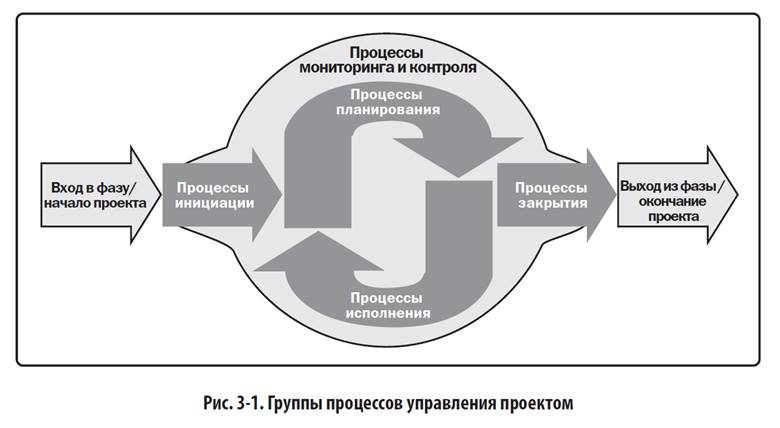 https://pmjournal.ru/upload/PMBOK/clip_image036.jpg