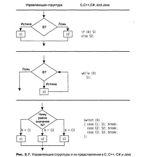 http://konspekta.net/studopediaru/baza18/409417141271.files/image182.jpg