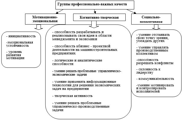 Картинки по запросу качества руководителя менеджмент