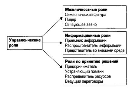 Картинки по запросу качества руководителя менеджмент