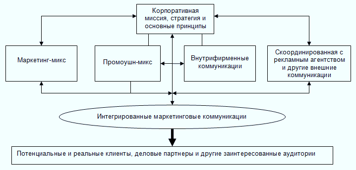 http://www.e-college.ru/xbooks/xbook183/files/Ris_20-1.gif